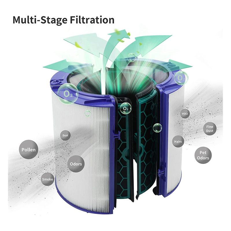 (MEOF) Filtros de aire de repu - Dyson Fan Pure Cool reseña y precio